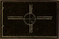 An illustration from The microscope : its history, construction, and application, being a familiar introduction to the use of the instrument, and the study of microscopical science / by Jabez Hogg. (1898)