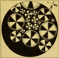 An illustration from The microscope : its history, construction, and application, being a familiar introduction to the use of the instrument, and the study of microscopical science / by Jabez Hogg. (1898)