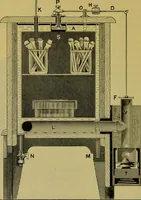 An illustration from The microscope : its history, construction, and application, being a familiar introduction to the use of the instrument, and the study of microscopical science / by Jabez Hogg. (1898)