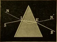 An illustration from The microscope : its history, construction, and application, being a familiar introduction to the use of the instrument, and the study of microscopical science / by Jabez Hogg. (1898)
