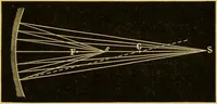 An illustration from The microscope : its history, construction, and application, being a familiar introduction to the use of the instrument, and the study of microscopical science / by Jabez Hogg. (1898)