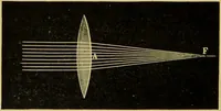 Picture 8 of 409 from The microscope : its history, construction, and application, being a familiar introduction to the use of the instrument, and the study of microscopical science / by Jabez Hogg. (1898), leaf 50