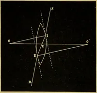 An illustration from The microscope : its history, construction, and application, being a familiar introduction to the use of the instrument, and the study of microscopical science / by Jabez Hogg. (1898)