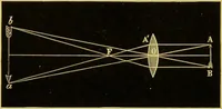 An illustration from The microscope : its history, construction, and application, being a familiar introduction to the use of the instrument, and the study of microscopical science / by Jabez Hogg. (1898)