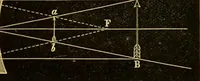 An illustration from The microscope : its history, construction, and application, being a familiar introduction to the use of the instrument, and the study of microscopical science / by Jabez Hogg. (1898)