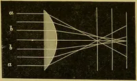 An illustration from The microscope : its history, construction, and application, being a familiar introduction to the use of the instrument, and the study of microscopical science / by Jabez Hogg. (1898)