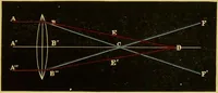 An illustration from The microscope : its history, construction, and application, being a familiar introduction to the use of the instrument, and the study of microscopical science / by Jabez Hogg. (1898)