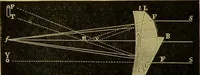 An illustration from The microscope : its history, construction, and application, being a familiar introduction to the use of the instrument, and the study of microscopical science / by Jabez Hogg. (1898)