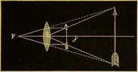 An illustration from The microscope : its history, construction, and application, being a familiar introduction to the use of the instrument, and the study of microscopical science / by Jabez Hogg. (1898)