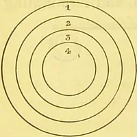 Picture 5 of 42 from Laryngoscopy and rhinoscopy and the diagnosis and treatment of the diseases of the throat and nose / by Prosser James, M.D. (1888), leaf 30