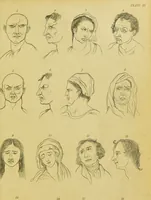 An illustration from Essays on physiognomy : designed to promote the knowledge and the love of mankind / written in the German language by John Caspar Lavater ; and translated into English by Thomas Holcroft ; to which are added, One hundred physiognomonical rules, a posthumous work by Mr. Lavater ; and memoirs of the life of the author, compiled principally from the life of Lavater, by G. Gessner. (1848)