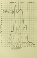 An illustration from Norrønaskaller : crania antiqua in parte orientali Norvegiae meridionalis inventa / en studie fra Universitetets Anatomiske Institut og dette tilegnet af Justus Barth ... ; udgivet ved G.A. Guldberg. (1896)