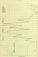 An illustration from Norrønaskaller : crania antiqua in parte orientali Norvegiae meridionalis inventa / en studie fra Universitetets Anatomiske Institut og dette tilegnet af Justus Barth ... ; udgivet ved G.A. Guldberg. (1896)
