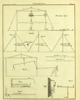 An illustration from Observations on the structure, œconomy, and diseases of the foot of the horse, and on the principles and practice of shoeing / by Edward Coleman. (1798)