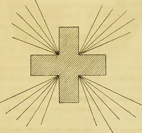 Picture 6 of 7 from Le magnétisme animal / par Alfred Binet et Ch. Féré. (1887), leaf 213