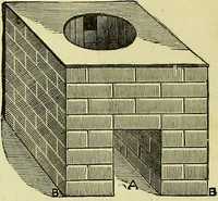 An illustration from The confectioners' hand-book and practical guide to the art of sugar boiling in all its branches : the manufacture of creams, fondants, liqueurs, pastilles, jujubes (gelatine and gum), comfits, lozenges (plain and medicated), chocolate, chocolate creams, drops, bars, &c; American caramels, ice creams and moulded ices of every description : jams, jellies and marmalades (by fire and steam). Preserved and crystalized fruits, candied peel, English and Scotch pastry, cordials and syrups for American hot & iced beverages. Aerated waters of every description, by hand and machine, for bottle, syphon, or fountain, ginger beer, horehound, and other fermented beers. The recipes are accompanied with full and clear instructions in every branch. Every information about colours and flavours; the best to use and how to make them. Useful notes on machinery for every purpose, and about one hundred illustrations. (1883)