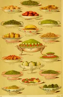 An illustration from Beeton's every-day cookery and housekeeping book : comprising instructions for mistress and servants, and a collection of over sixteen hundred and fifty practical receipts. With numerous wood engravings and one hundred and forty-two coloured figures, showing the proper mode of sending dishes to table. (1888)