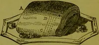 An illustration from Warne's model cookery and housekeeping book : containing complete instructions in household management, and receipts for breakfast dishes ... bills of fare, duties of servants, etc. / compiled and edited by Mary Jewry. (1871)
