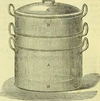 Picture 182 of 182 from Cassell's dictionary of cookery, with numerous engravings and full-page coloured plates : containing about nine thousand recipes. (1880), leaf 1301