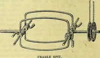 Picture 38 of 182 from Cassell's dictionary of cookery, with numerous engravings and full-page coloured plates : containing about nine thousand recipes. (1880), leaf 274