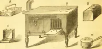 An illustration from Warne's model cookery and housekeeping book : containing complete instructions in household management / compiled and edited by Mary Jewry. (1871)