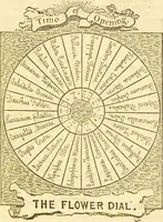 Picture 1 of 8 from The anatomy of sleep: or, the art of procuring sound and refreshing slumber at will / by Edward Binns. (1842), leaf 143