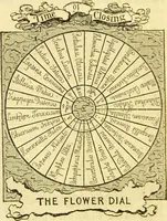 Picture 2 of 8 from The anatomy of sleep: or, the art of procuring sound and refreshing slumber at will / by Edward Binns. (1842), leaf 144