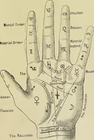 An illustration from A manual of cheirosophy : being a complete practical handbook of the twin sciences of cheirognomy and cheiromancy, by means whereof the past, the present, and the future may be read in the formations of the hands ; preceded by an introductory argument upon the science of cheirosophy and its claims to rank as a physical science / by Ed. Heron-Allen ; with full-page and other illustrations by Rosamund Brunel Horsley. (1885)