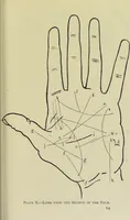 Picture 15 of 32 from A manual of cheirosophy : being a complete practical handbook of the twin sciences of cheirognomy and cheiromancy, by means whereof the past, the present, and the future may be read in the formations of the hands ; preceded by an introductory argument upon the science of cheirosophy and its claims to rank as a physical science / by Ed. Heron-Allen ; with full-page and other illustrations by Rosamund Brunel Horsley. (1885), leaf 217