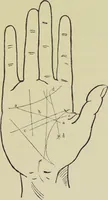 An illustration from A manual of cheirosophy : being a complete practical handbook of the twin sciences of cheirognomy and cheiromancy, by means whereof the past, the present, and the future may be read in the formations of the hands ; preceded by an introductory argument upon the science of cheirosophy and its claims to rank as a physical science / by Ed. Heron-Allen ; with full-page and other illustrations by Rosamund Brunel Horsley. (1885)
