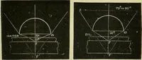 An illustration from The microscope : its history, construction, and application, being a familiar introduction to the use of the instrument, and the study of microscopical science / by Jabez Hogg ; with upwards of five hundred engravings, and coloured illustrations by Tuffen West. (1890)