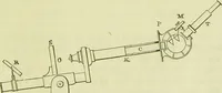 An illustration from The microscope : its history, construction, and application, being a familiar introduction to the use of the instrument, and the study of microscopical science / by Jabez Hogg ; with upwards of five hundred engravings, and coloured illustrations by Tuffen West. (1890)