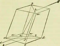 An illustration from The microscope : its history, construction, and application, being a familiar introduction to the use of the instrument, and the study of microscopical science / by Jabez Hogg ; with upwards of five hundred engravings, and coloured illustrations by Tuffen West. (1890)