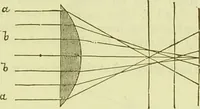 An illustration from The microscope : its history, construction, and application, being a familiar introduction to the use of the instrument, and the study of microscopical science / by Jabez Hogg ; with upwards of five hundred engravings, and coloured illustrations by Tuffen West. (1890)