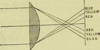 An illustration from The microscope : its history, construction, and application, being a familiar introduction to the use of the instrument, and the study of microscopical science / by Jabez Hogg ; with upwards of five hundred engravings, and coloured illustrations by Tuffen West. (1890)