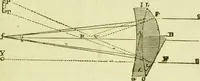 An illustration from The microscope : its history, construction, and application, being a familiar introduction to the use of the instrument, and the study of microscopical science / by Jabez Hogg ; with upwards of five hundred engravings, and coloured illustrations by Tuffen West. (1890)