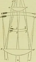 An illustration from The microscope : its history, construction, and application, being a familiar introduction to the use of the instrument, and the study of microscopical science / by Jabez Hogg ; with upwards of five hundred engravings, and coloured illustrations by Tuffen West. (1890)