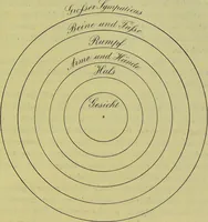 Picture 26 of 29 from Physiognomik und Mimik / von Paolo Mantegazza ; mit mehr als hundert original-zeichmungen von Hector und Edward Ximenes ; vom verfasser genehmigte übersetzung von R. Löwenfeld. (1890), leaf 459