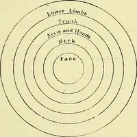 Picture 5 of 13 from Physiognomy and expression / by Paolo Mantegazza. (1890), leaf 273