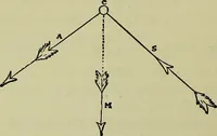 Picture 3 of 13 from Physiognomy and expression / by Paolo Mantegazza. (1890), leaf 94