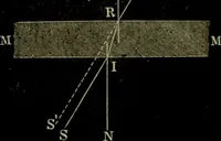 An illustration from Spectrum analysis in its application to terrestrial substances, and the physical constitution of the heavenly bodies / familiarly explained by H. Schellen ; translated from the second enlarged and revised German edition by Jane and Caroline Lassell ; edited with notes by William Huggins ; with numerous woodcuts and coloured plates, and Ångström's and Kirchhoff's maps. (1872)