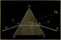 An illustration from Spectrum analysis in its application to terrestrial substances, and the physical constitution of the heavenly bodies / familiarly explained by H. Schellen ; translated from the second enlarged and revised German edition by Jane and Caroline Lassell ; edited with notes by William Huggins ; with numerous woodcuts and coloured plates, and Ångström's and Kirchhoff's maps. (1872)