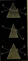 An illustration from Spectrum analysis in its application to terrestrial substances, and the physical constitution of the heavenly bodies / familiarly explained by H. Schellen ; translated from the second enlarged and revised German edition by Jane and Caroline Lassell ; edited with notes by William Huggins ; with numerous woodcuts and coloured plates, and Ångström's and Kirchhoff's maps. (1872)