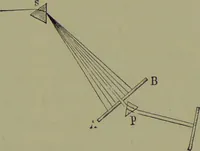 An illustration from Spectrum analysis in its application to terrestrial substances, and the physical constitution of the heavenly bodies / familiarly explained by H. Schellen ; translated from the second enlarged and revised German edition by Jane and Caroline Lassell ; edited with notes by William Huggins ; with numerous woodcuts and coloured plates, and Ångström's and Kirchhoff's maps. (1872)