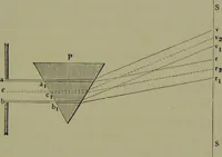 An illustration from Spectrum analysis in its application to terrestrial substances, and the physical constitution of the heavenly bodies / familiarly explained by H. Schellen ; translated from the second enlarged and revised German edition by Jane and Caroline Lassell ; edited with notes by William Huggins ; with numerous woodcuts and coloured plates, and Ångström's and Kirchhoff's maps. (1872)