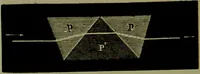 An illustration from Spectrum analysis in its application to terrestrial substances, and the physical constitution of the heavenly bodies / familiarly explained by H. Schellen ; translated from the second enlarged and revised German edition by Jane and Caroline Lassell ; edited with notes by William Huggins ; with numerous woodcuts and coloured plates, and Ångström's and Kirchhoff's maps. (1872)