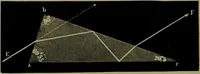 An illustration from Spectrum analysis in its application to terrestrial substances, and the physical constitution of the heavenly bodies / familiarly explained by H. Schellen ; translated from the second enlarged and revised German edition by Jane and Caroline Lassell ; edited with notes by William Huggins ; with numerous woodcuts and coloured plates, and Ångström's and Kirchhoff's maps. (1872)