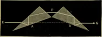 An illustration from Spectrum analysis in its application to terrestrial substances, and the physical constitution of the heavenly bodies / familiarly explained by H. Schellen ; translated from the second enlarged and revised German edition by Jane and Caroline Lassell ; edited with notes by William Huggins ; with numerous woodcuts and coloured plates, and Ångström's and Kirchhoff's maps. (1872)
