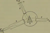 An illustration from Spectrum analysis in its application to terrestrial substances, and the physical constitution of the heavenly bodies / familiarly explained by H. Schellen ; translated from the second enlarged and revised German edition by Jane and Caroline Lassell ; edited with notes by William Huggins ; with numerous woodcuts and coloured plates, and Ångström's and Kirchhoff's maps. (1872)