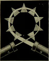Picture 51 of 181 from Spectrum analysis in its application to terrestrial substances, and the physical constitution of the heavenly bodies / familiarly explained by H. Schellen ; translated from the second enlarged and revised German edition by Jane and Caroline Lassell ; edited with notes by William Huggins ; with numerous woodcuts and coloured plates, and Ångström's and Kirchhoff's maps. (1872), leaf 161
